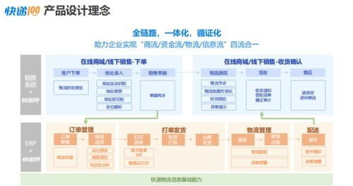 快递100携手金蝶ISV伙伴，以技术咨询赋能生态，共启高质量发展新篇章