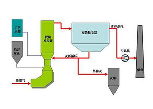 诚信互利与技术咨询 乐山干法脱氟公司的责任之路